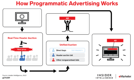 programmatic advertising -guide for beginner,
